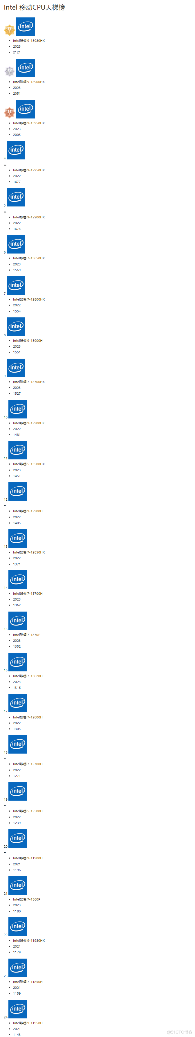 Intel 移动CPU天梯榜_Go