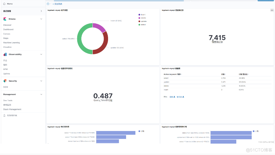 Logstash分析MySQL日志_mysql_03