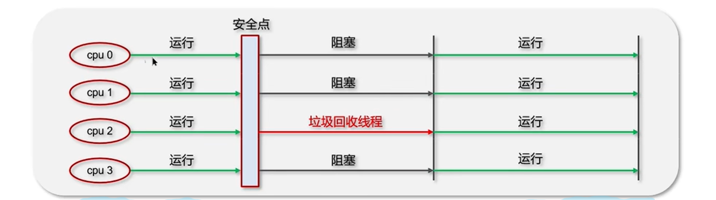 JVM学习记录四（垃圾回收器之垃圾回收器）_垃圾回收