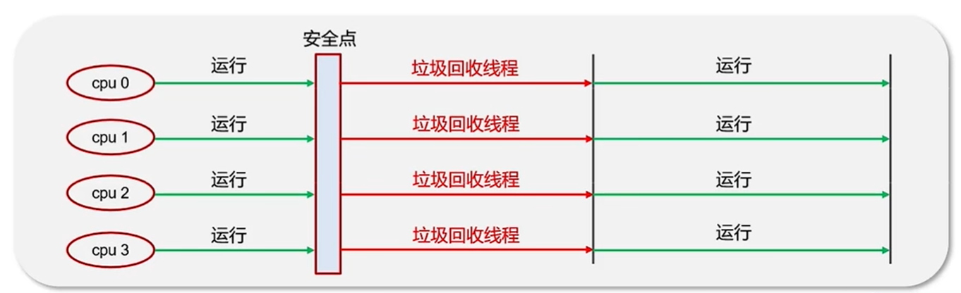 JVM学习记录四（垃圾回收器之垃圾回收器）_垃圾回收器_02