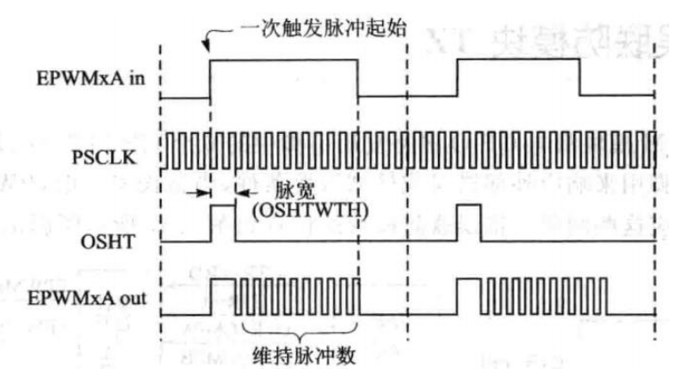 死区模块（DB）与斩波模块_下降时间_04