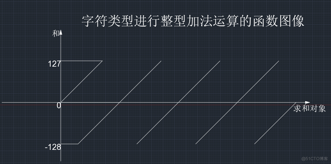 【C语言总集篇】操作符篇——从不会到会的过程_C语言_87