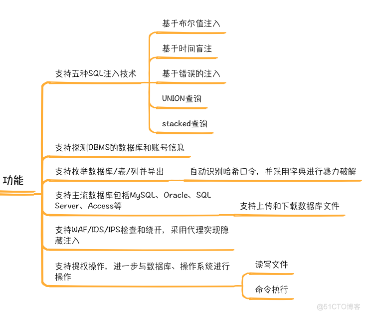 SQL自动化注ru-SQLmap入门操作（一）_数据库_02