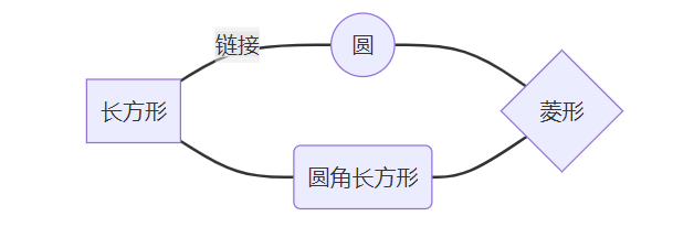 windows docker启动没目录权限 启用docker之后没有鼠标了_Markdown_09