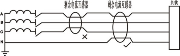 浅谈剩余电流动作继电器的在低压配电系统中的应用_剩余电流_07