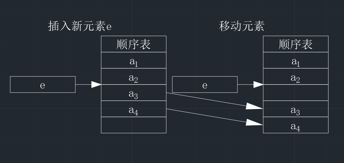 【数据结构】第二章——线性表(3)_初始化_03