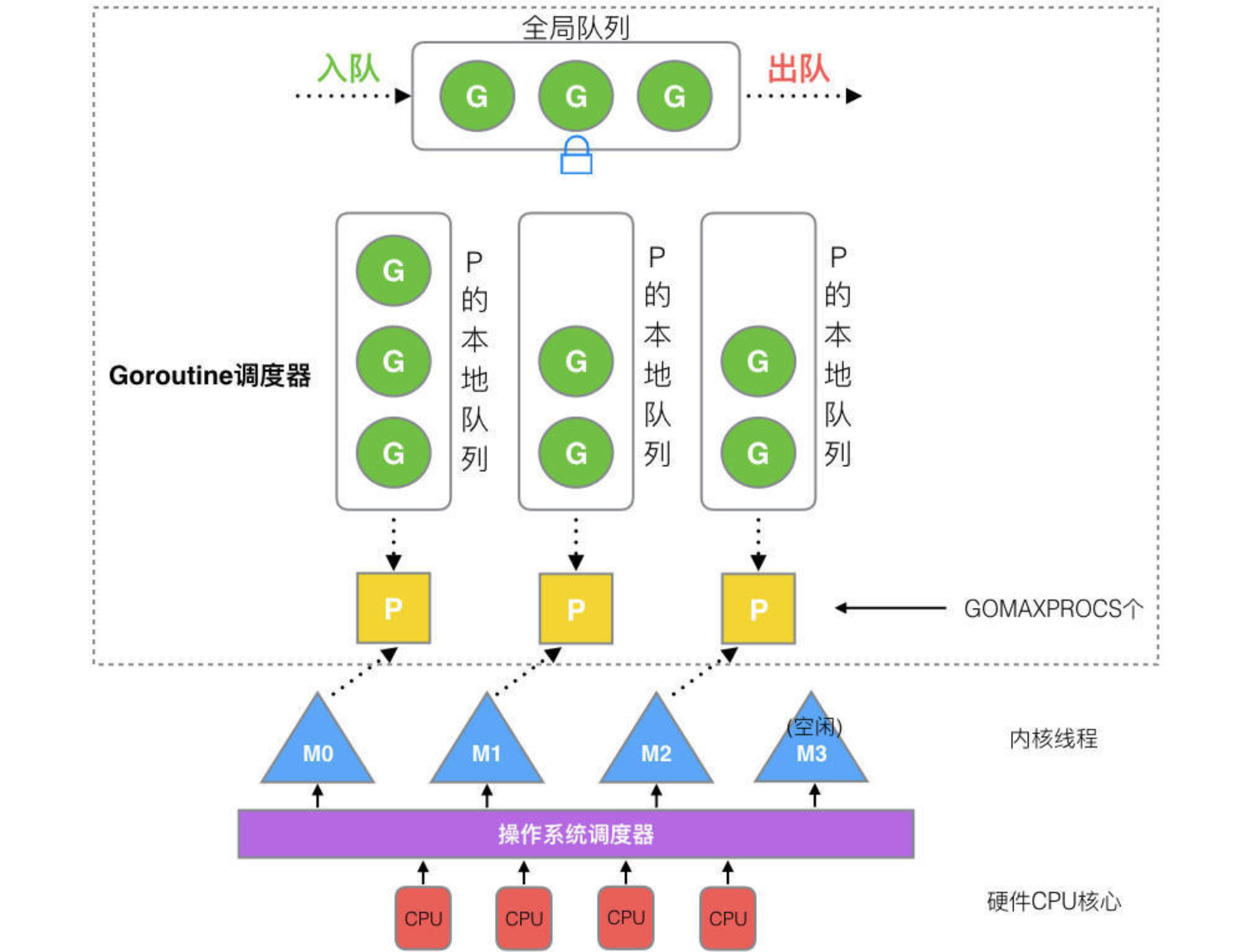 golang快速入门：并发编程(一)_Group