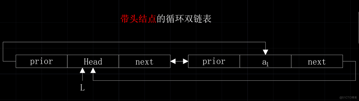 【数据结构】链式家族的成员——循环链表与静态链表_静态链表_04