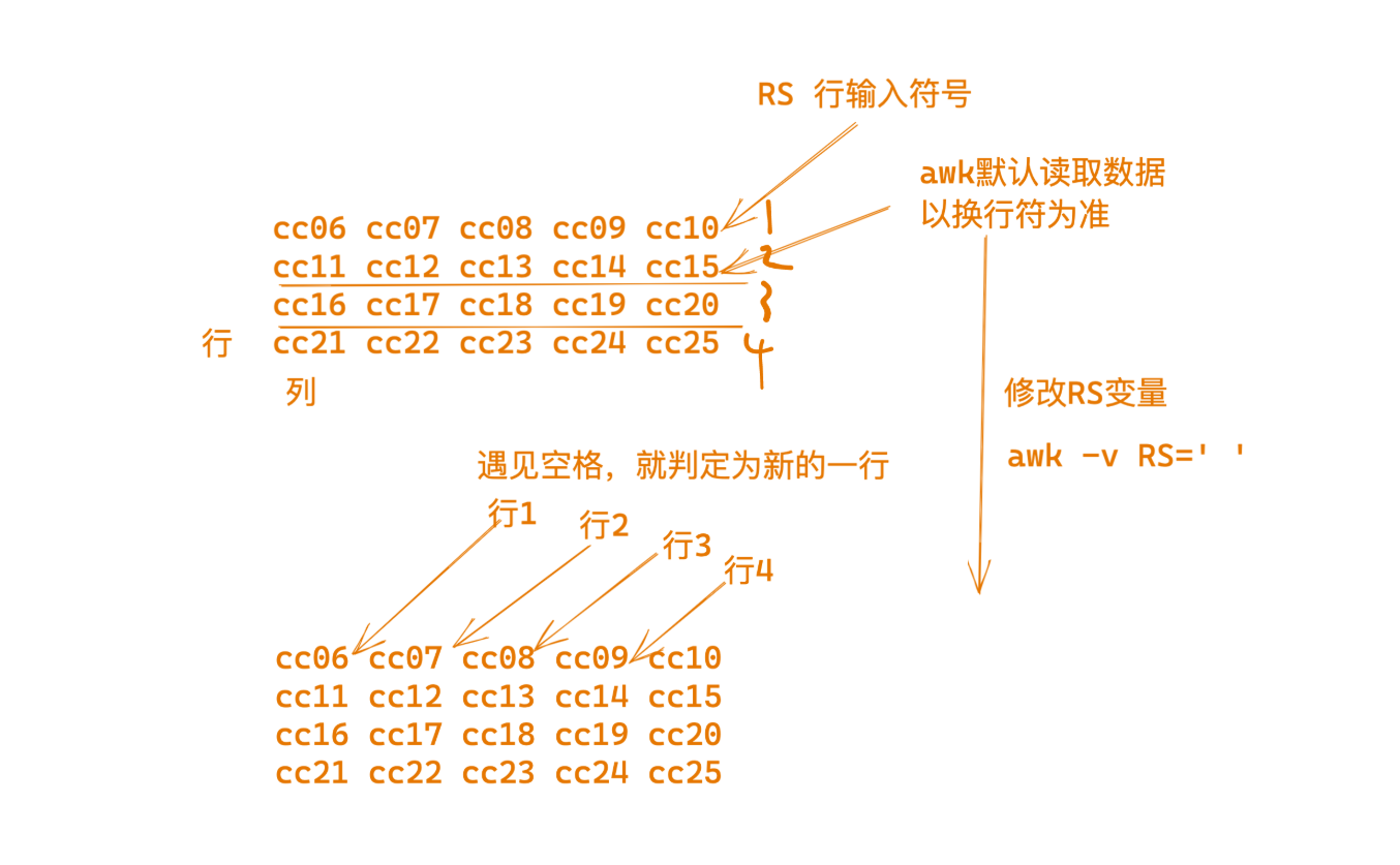 三剑客awk_数据_04