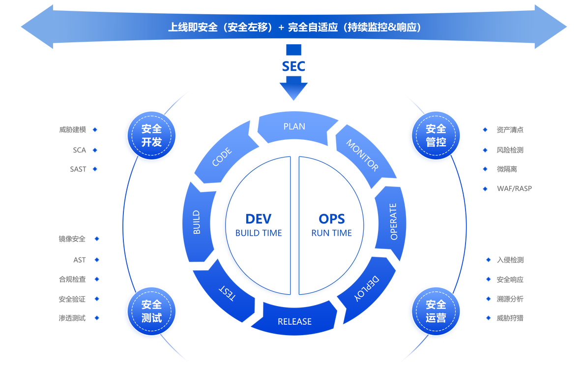 威胁检测与分析是什么，为什么这么重要_安全