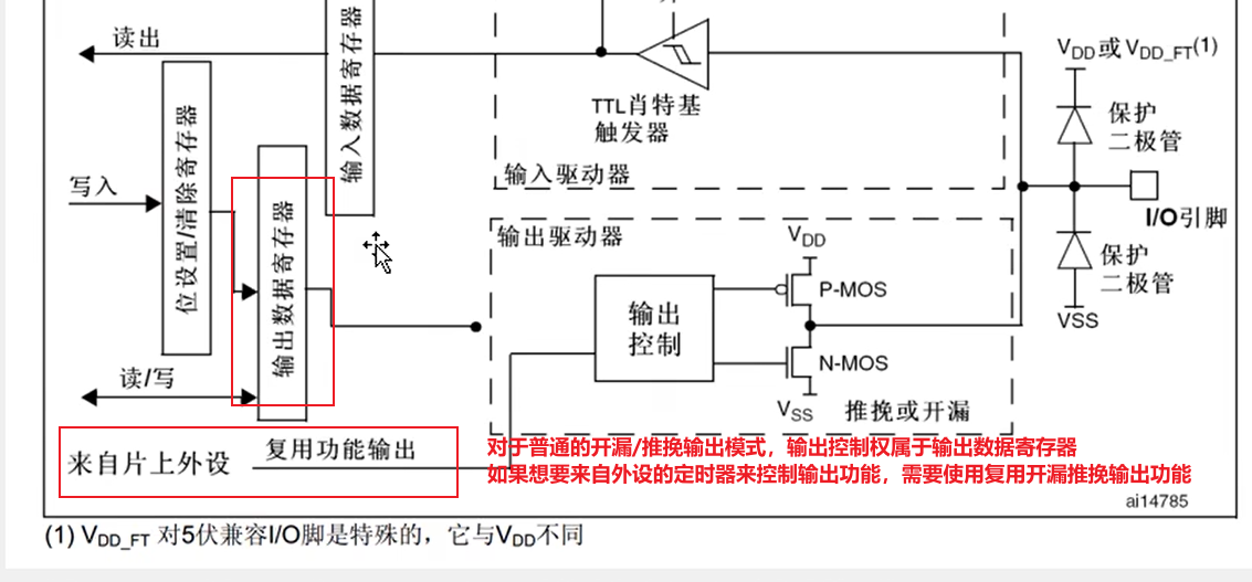 STM32学习笔记_定时器输出比较(PWM)（3）_STM32 呼吸灯_13