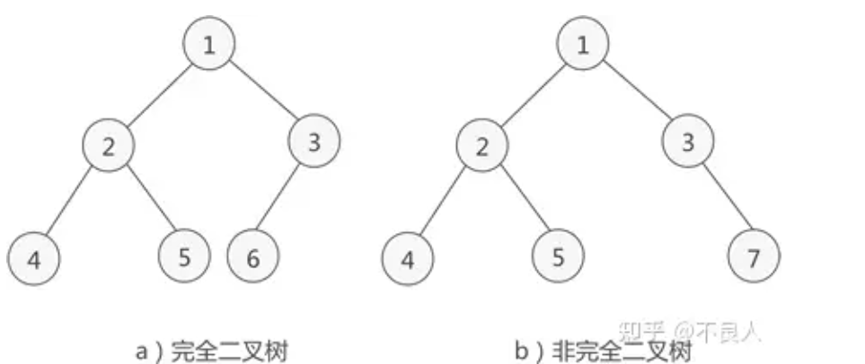 数据结构——判断是否为一一棵完全二叉树_二叉树