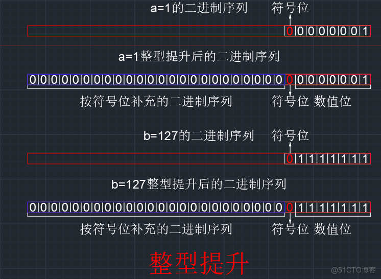 【C语言总集篇】操作符篇——从不会到会的过程_优先级_82