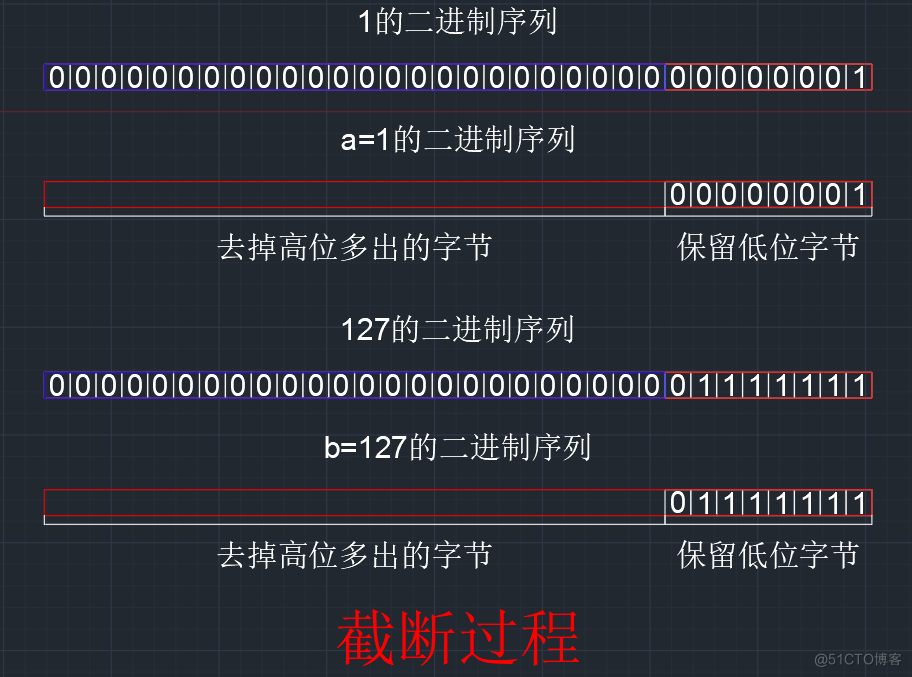 【C语言总集篇】操作符篇——从不会到会的过程_优先级_81