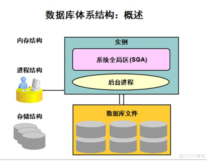 图解服务器端网络架构pdf 服务器简图_存储_02