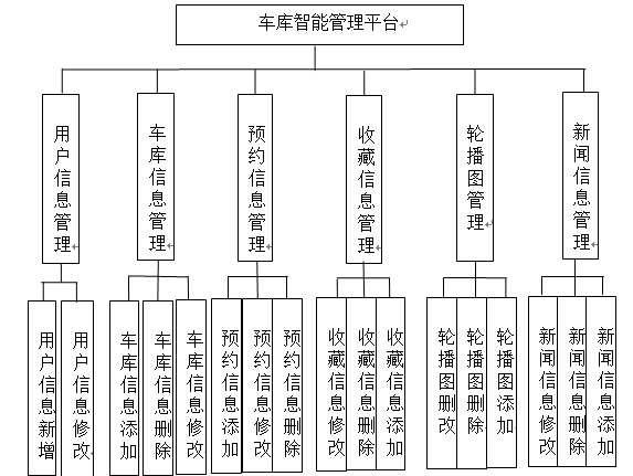 基于SSM的车库智能管理平台_在线支付