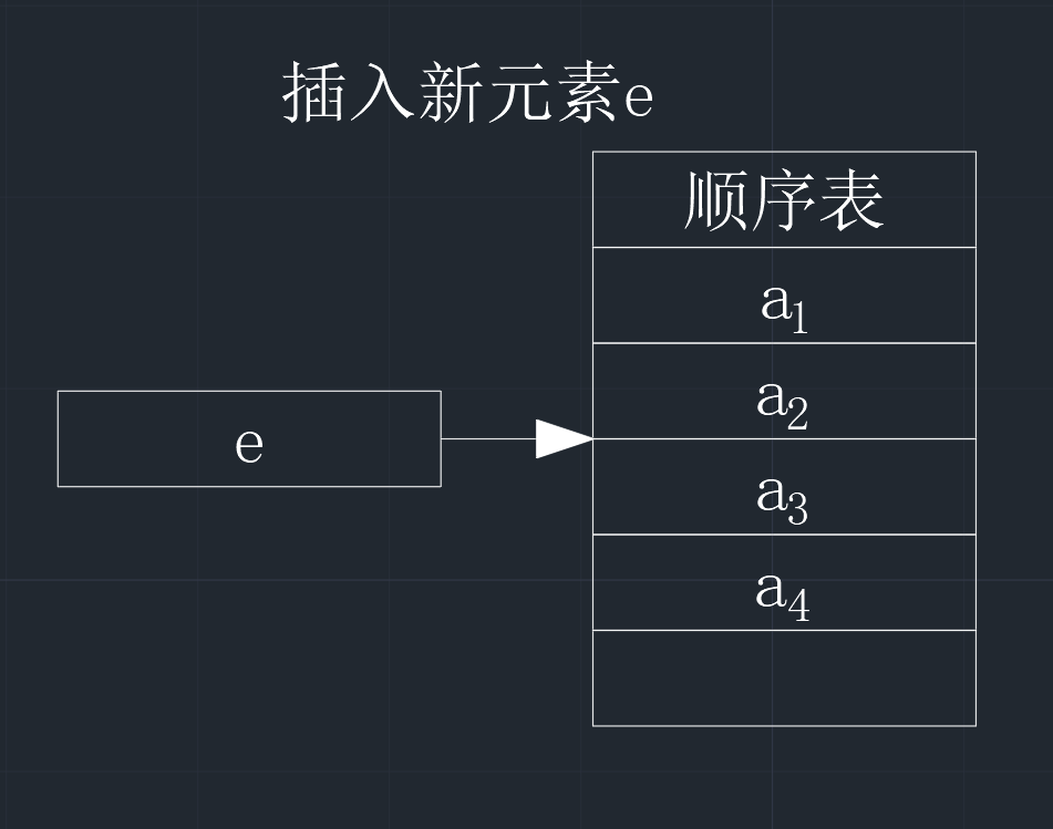 【数据结构】第二章——线性表(3)_时间复杂度_02