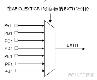 外部中断 架构 外部中断怎么写_引脚_07