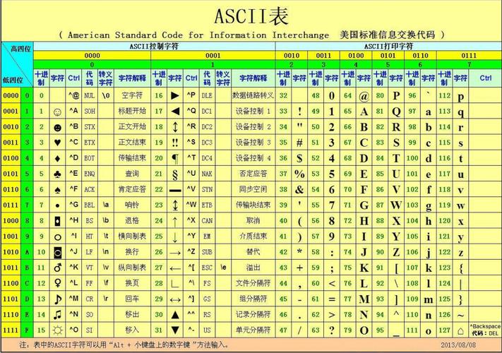 【C语言加油站】详细解读字符函数与字符串函数_C语言_02