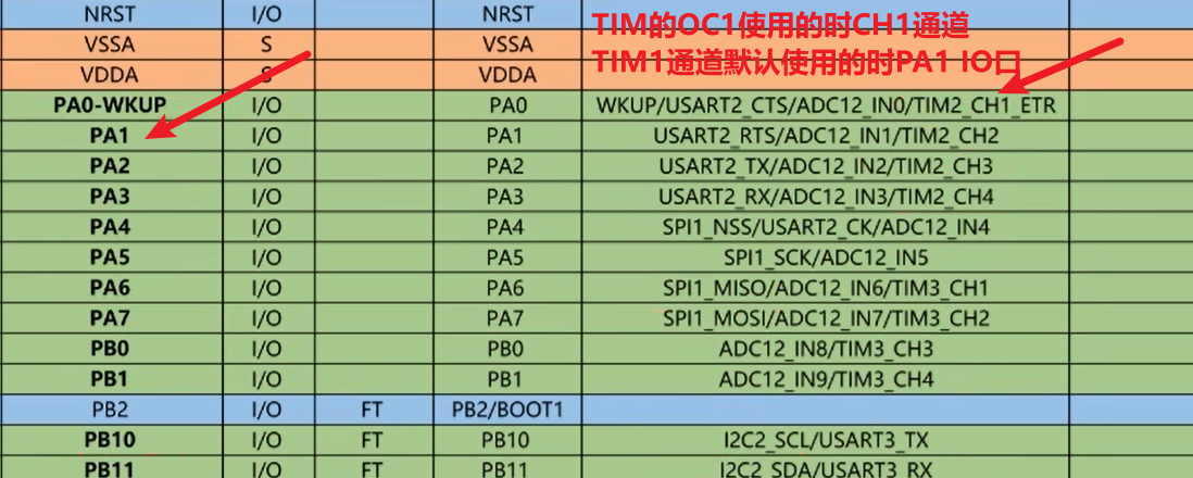 STM32学习笔记_定时器输出比较(PWM)（3）_STM32学习笔记_12