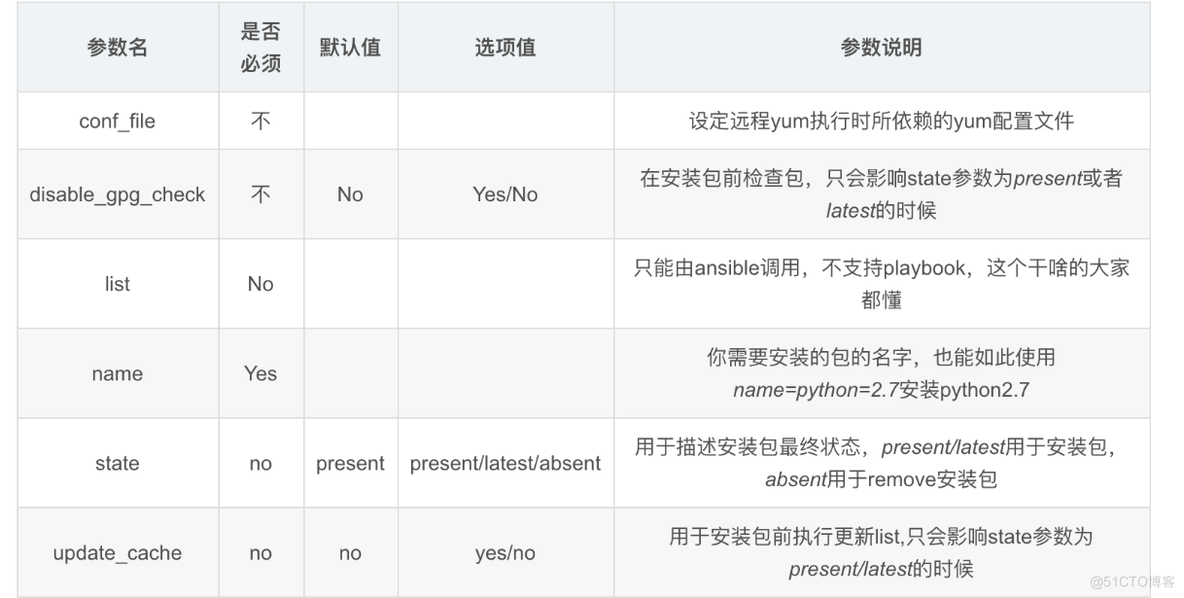 ansible基础篇_配置文件_03