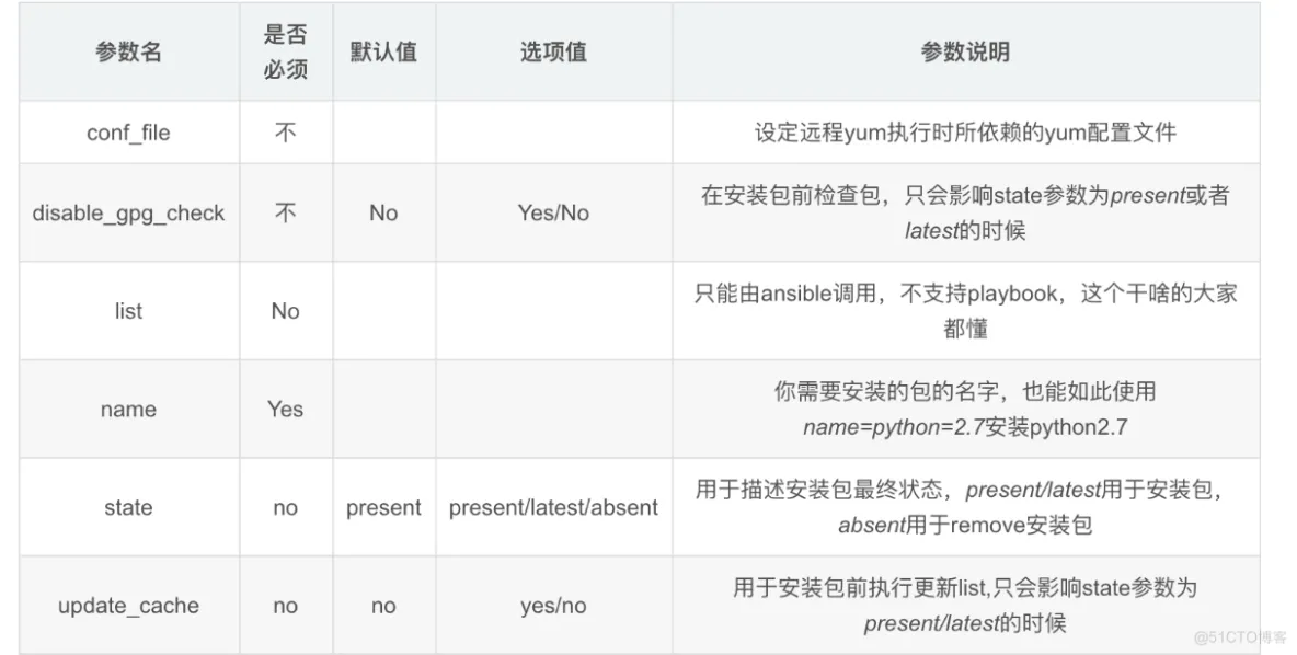 ansible基础篇_python_03