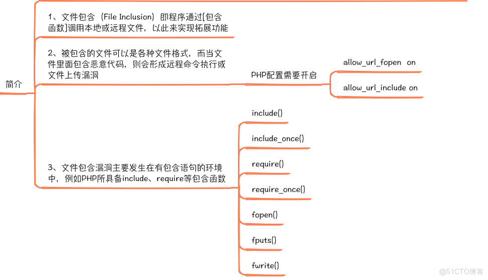 文件包含漏洞（一）代码解读_文件包含_02