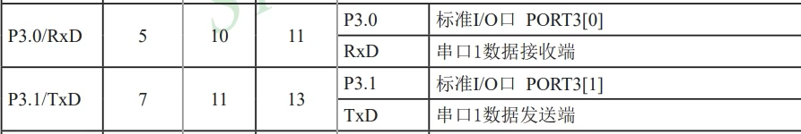 Proteus 8 C51单片机仿真_串口_51单片机