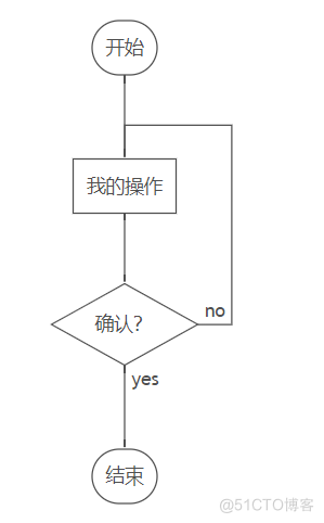 windows docker启动没目录权限 启用docker之后没有鼠标了_Markdown_10