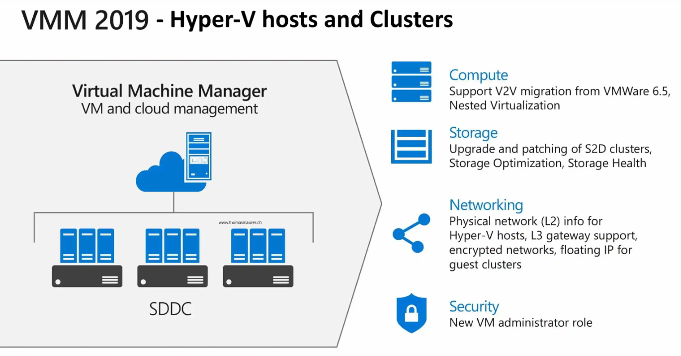 [虚拟化] Microsoft Hyper-V与VMware ESXI的应用场景差异_Windows