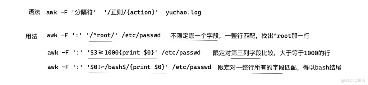 三剑客awk_分隔符_06