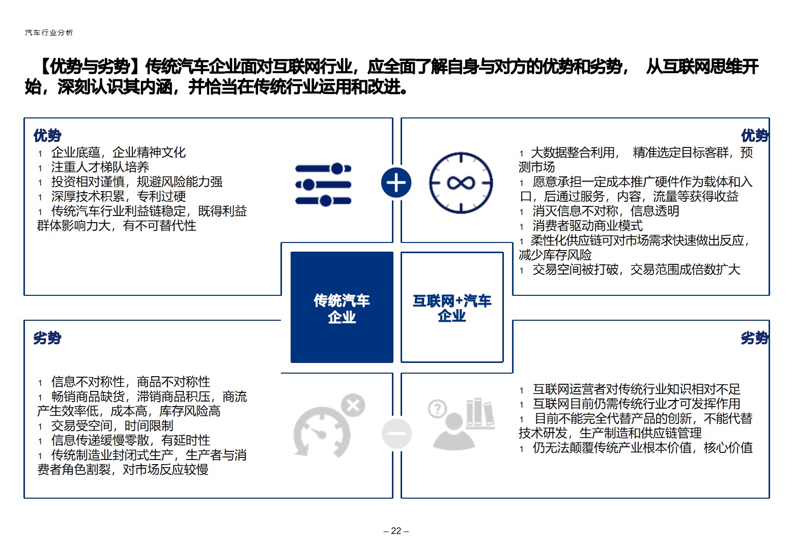 汽车制造业“互联网+”数字化转型顶层规划方案_互联网＋_18