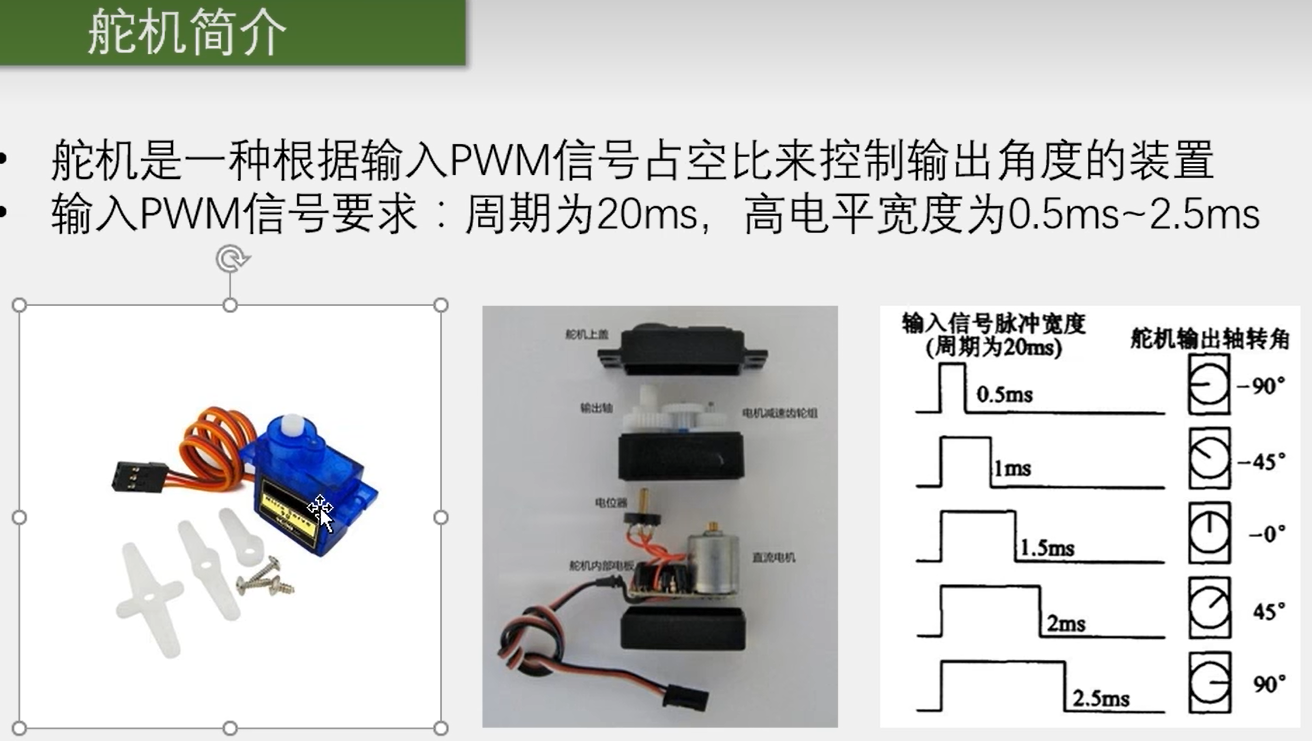 STM32学习笔记_定时器输出比较(PWM)（3）_STM32 PWM_07