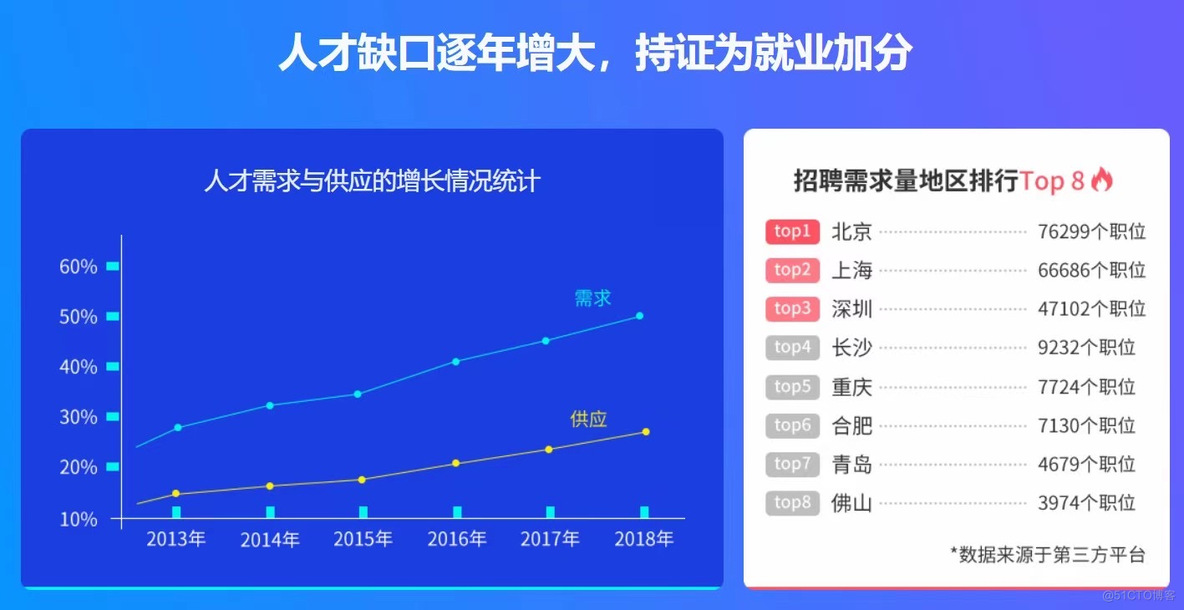 2023年12月|ORACLE OCP 19C考试通过_数据库_03