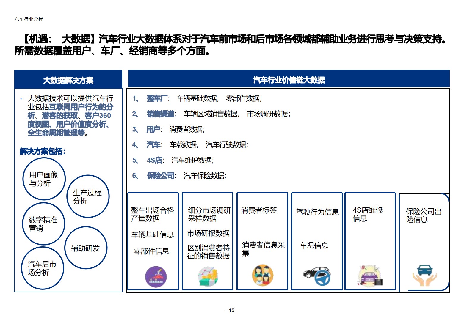 汽车制造业“互联网+”数字化转型顶层规划方案_数字化转型_12