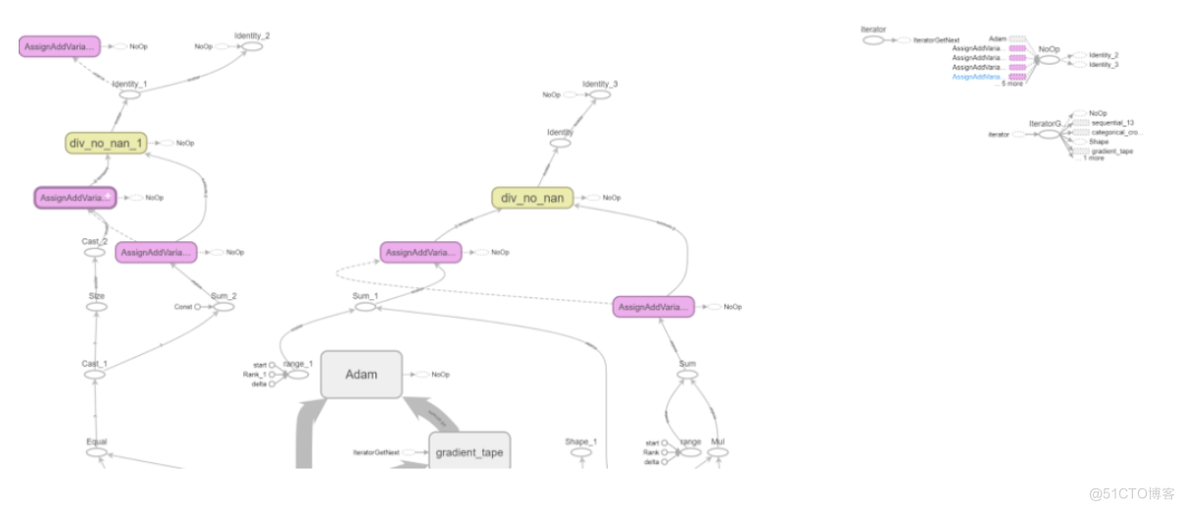 keras 神经网络预测任务 keras图神经网络_神经网络_08