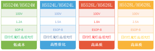 新国标电动车灯芯片方案如何选择？_单片机_03