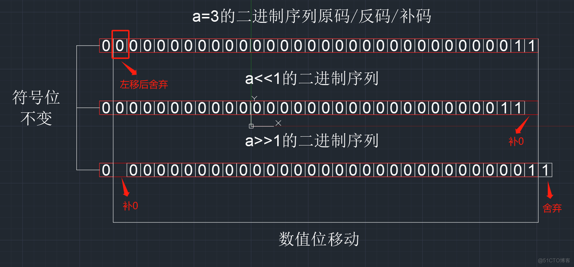 【C语言总集篇】操作符篇——从不会到会的过程_操作符_23