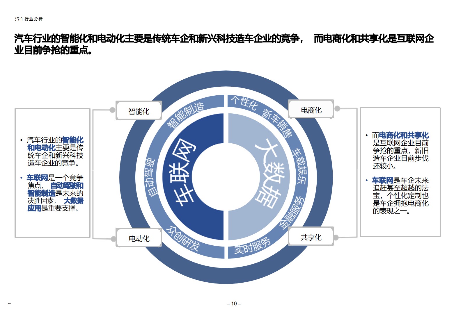 汽车制造业“互联网+”数字化转型顶层规划方案_数字化转型_07