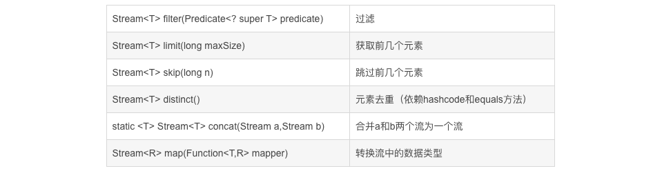 Java之Stream流_Stream_03