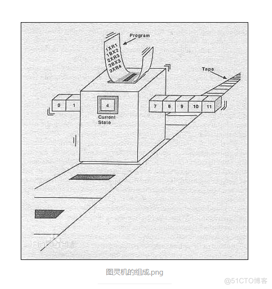 Volta 图灵安培 架构 图灵架构图_操作系统