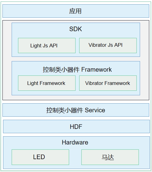 HarmonyOS振动效果开发指导-鸿蒙开发者社区