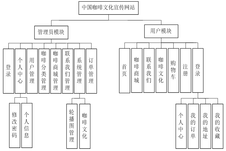 基于SSM中国咖啡文化宣传网站设计_文化宣传网站