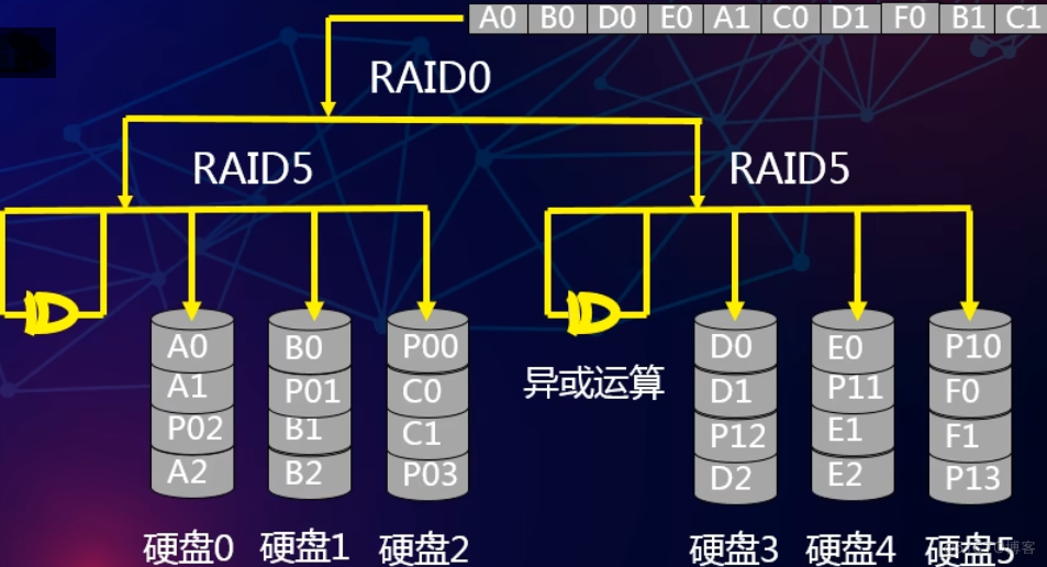 第三周_逻辑卷_08