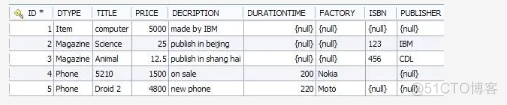 Java中的主键生成策略 springboot主键生成策略_主键_03