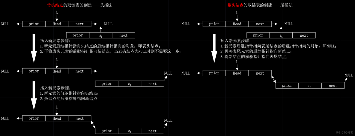 【数据结构】C语言实现双链表的基本操作_数据结构_03