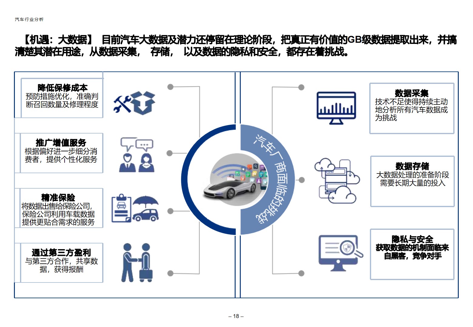 汽车制造业“互联网+”数字化转型顶层规划方案_互联网＋_15