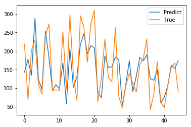 OLS回归 python 加常数项 ols回归系数公式_OLS回归 python 加常数项_02