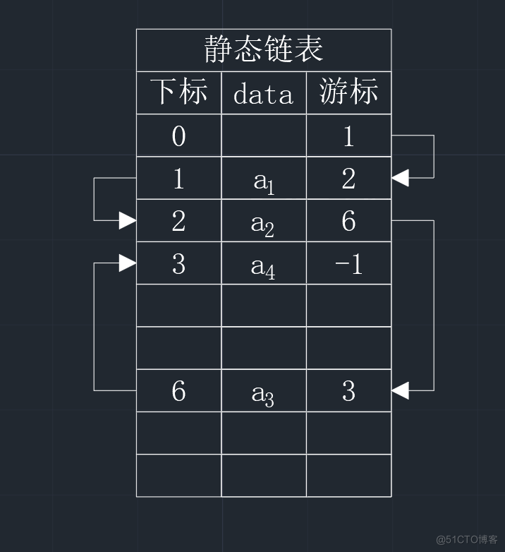 【数据结构】链式家族的成员——循环链表与静态链表_循环链表_05